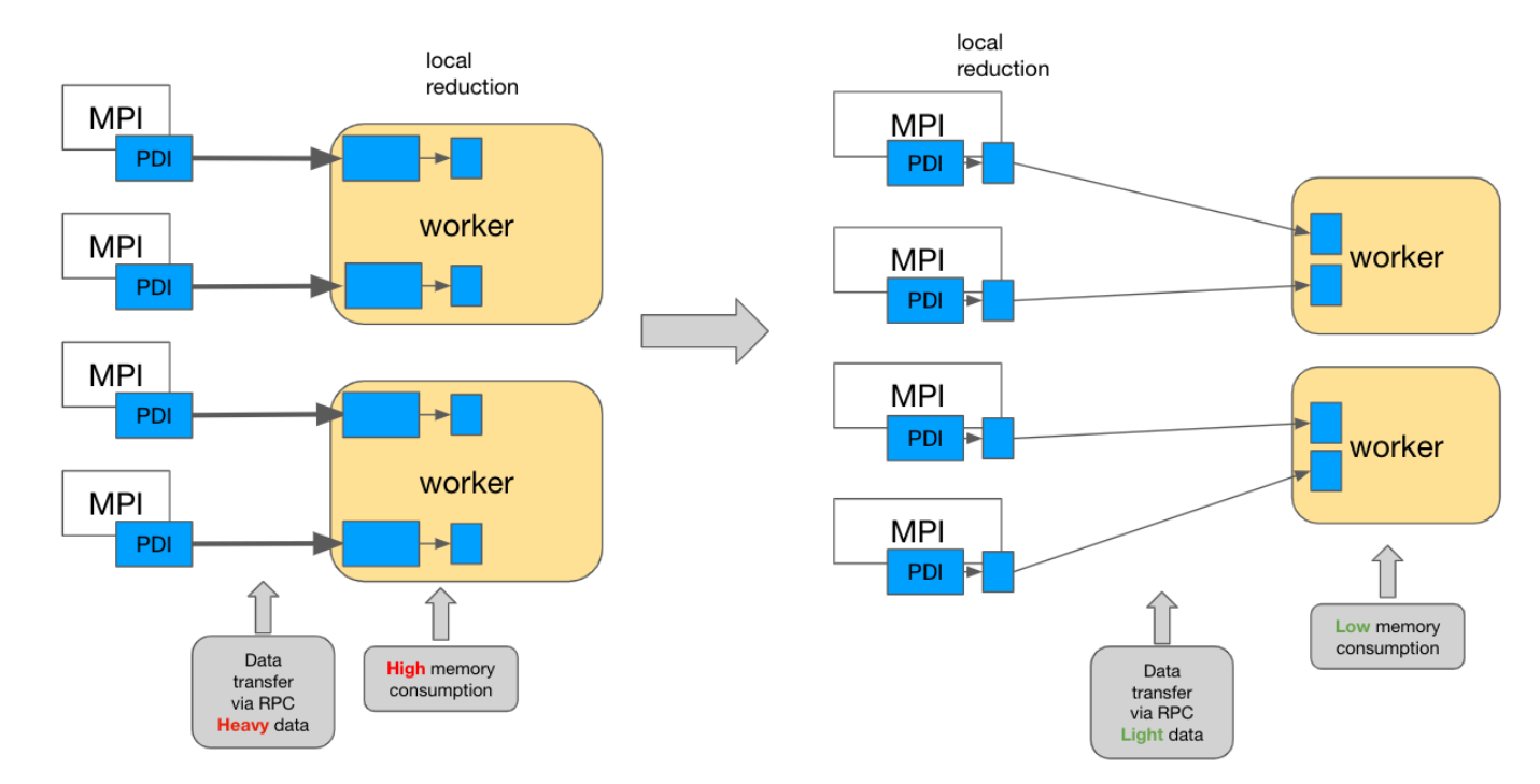 [JOB] PhD – Python Data Processing on Supercomputers for Large Parallel ...