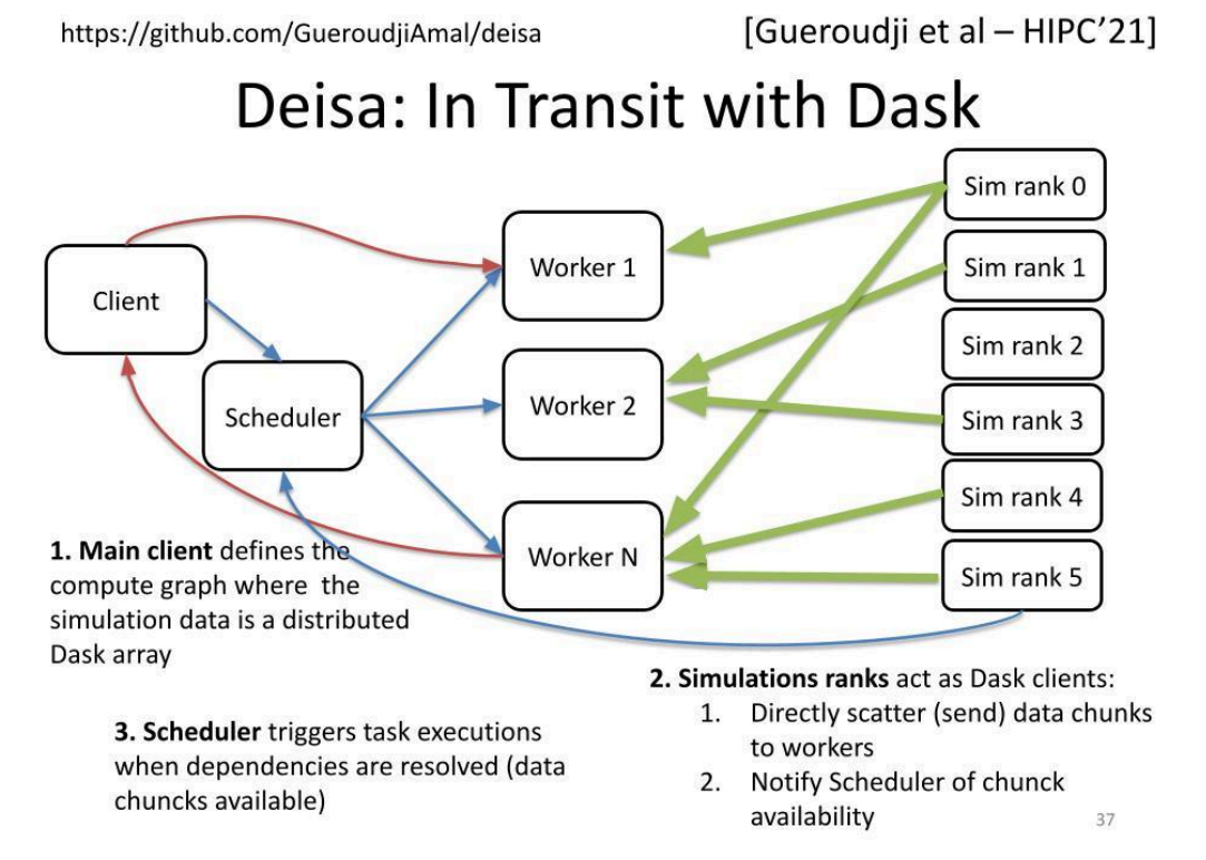 [JOB] PhD – Python Data Processing on Supercomputers for Large Parallel ...
